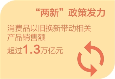 访六家部委  谈政策举措（经济新方位・对话・2025加油干）