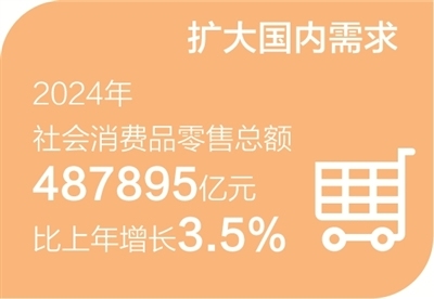访六家部委  谈政策举措（经济新方位・对话・2025加油干）