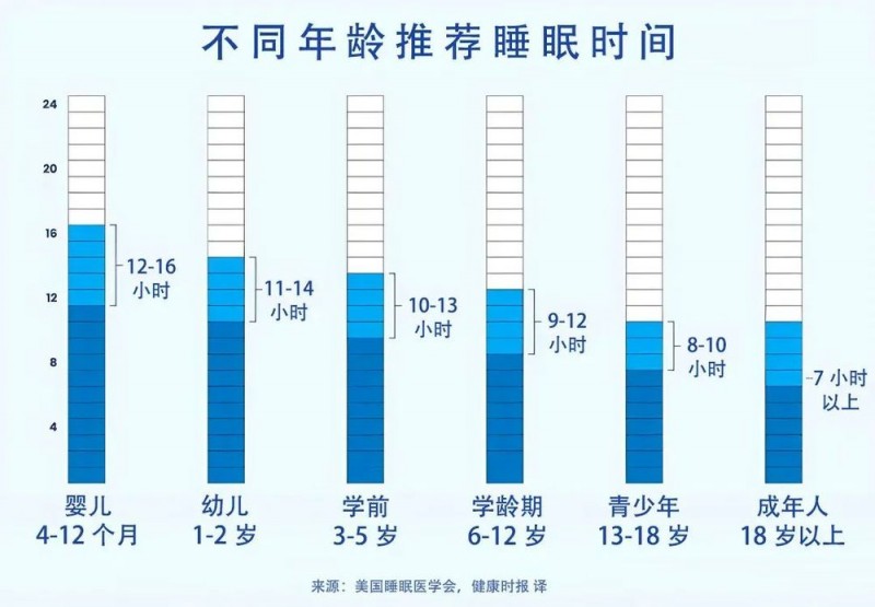 3个变老表现，从睡觉开始