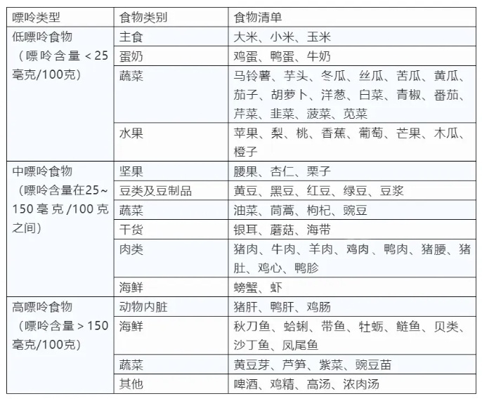 当心！这些常喝的饮品，正在悄悄升高你的尿酸