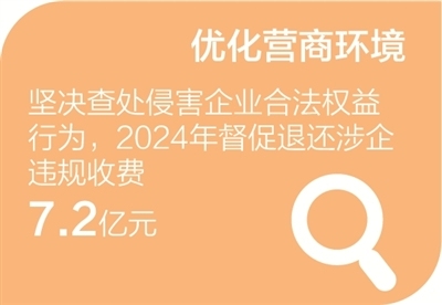 访六家部委  谈政策举措（经济新方位・对话・2025加油干）