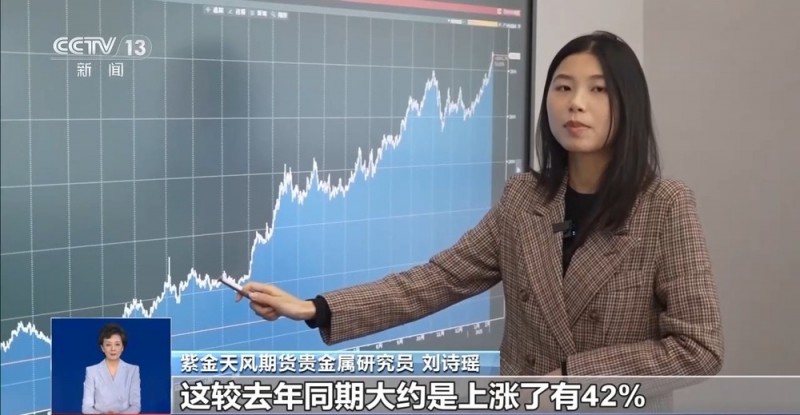 探访节后黄金市场  金价为何屡创新高？