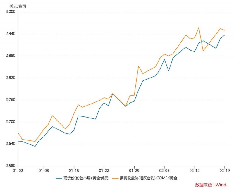 金饰价格每克逼近900元，较年初上涨超90元