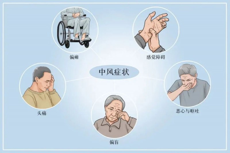 睡前有这5种表现，可能是脑梗