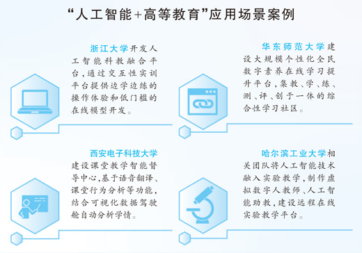 当大学生遇上大模型――人工智能会成为“偷懒神器”吗？（校园观察@大学生）