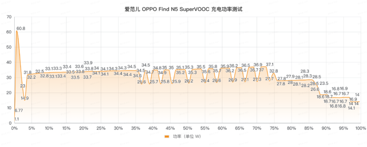 OPPO Find N5：折叠屏的版本答案