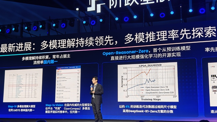 最低调的「AI 六小龙」阶跃星辰，在 DeepSeek 浪潮中交出了一份新答卷