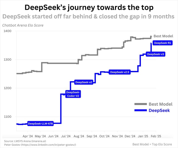 DeepSeek 被误读的 5 个真相，AI 大佬亲自揭秘