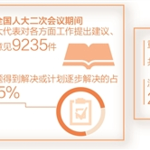 办理一件建议 攻克一个难点 解决一批问题