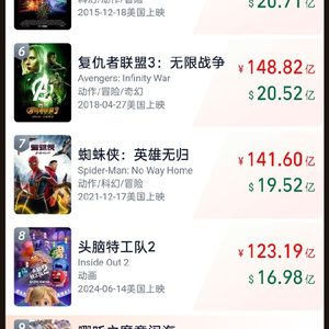 超过《侏罗纪世界》，《哪吒之魔童闹海》进入全球影史票房榜前九