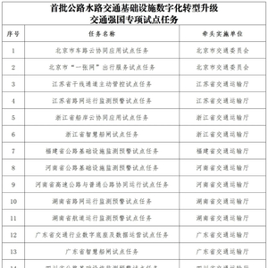 首批公路水路交通基础设施数字化转型升级交通强国专项试点任务名单公布