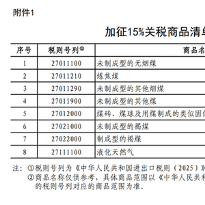 国务院关税税则委员会：对原产于美国的部分进口商品加征关税