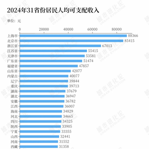 “民富第一省”，谁最会赚钱？