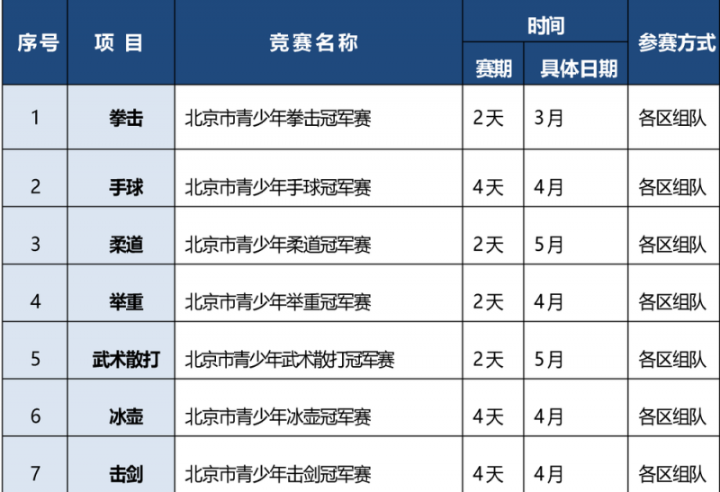 北京公布2025学生体育竞赛活动共161项