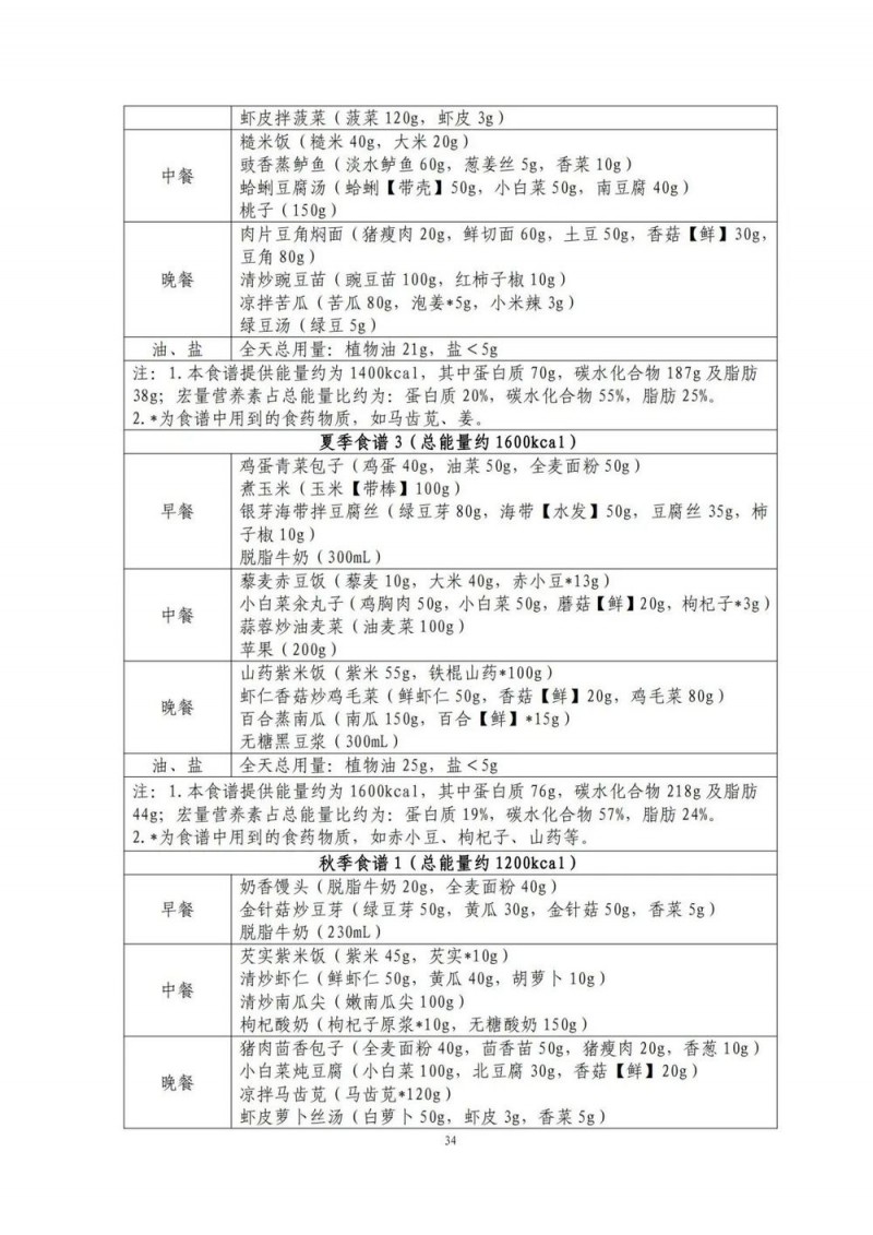 国家出手教减肥了，文内食谱可照着吃！| 科学减重一起来