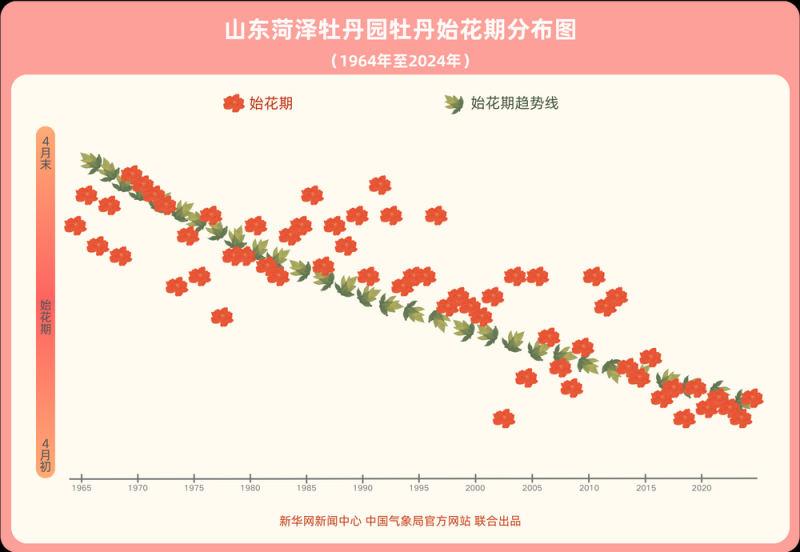 春季赏花去哪儿？这份赏花地图请查收！