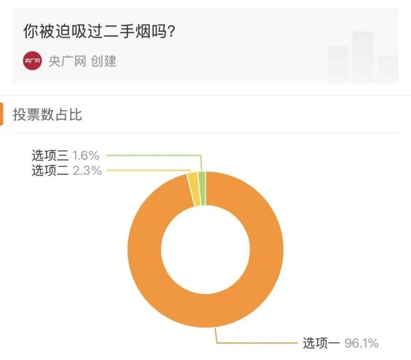 看丹观察丨女子在烧烤店劝阻抽烟反被骂！评论区吵翻了……