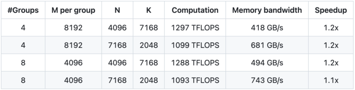 一文看懂 DeepSeek 开源项目第三弹，300 行代码揭示 V3/R1 推理效率背后的关键
