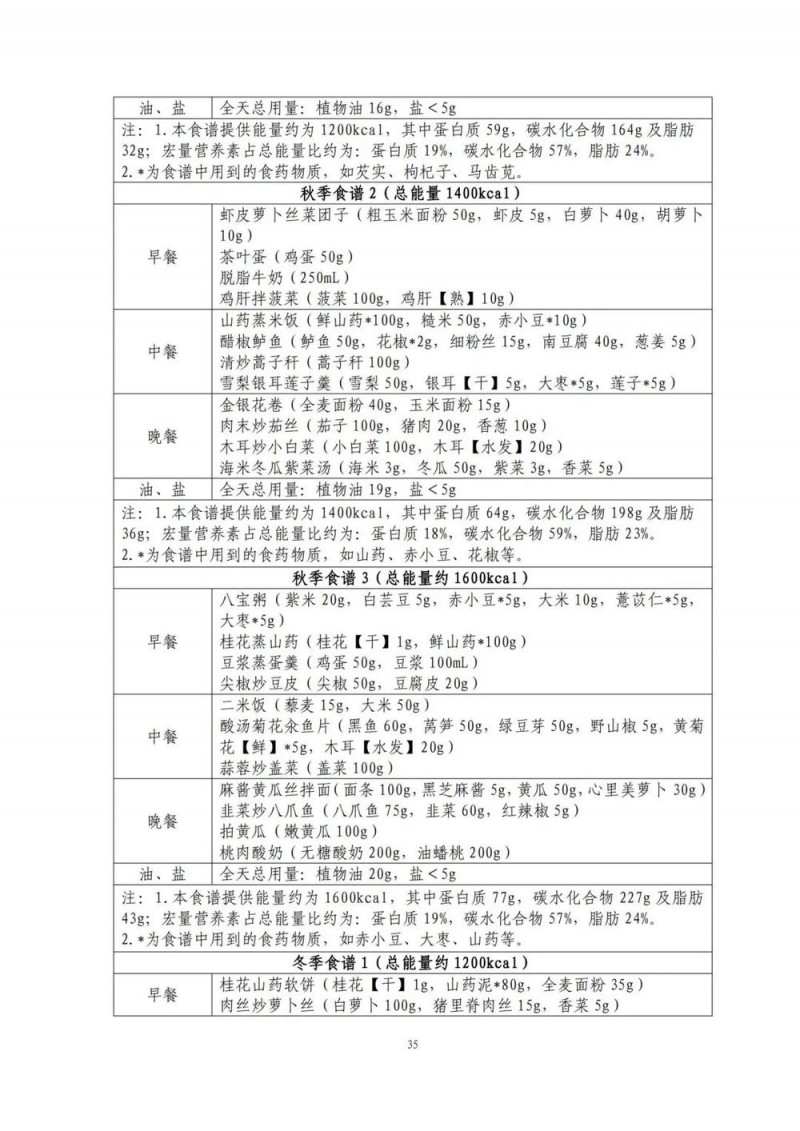 国家出手教减肥了，文内食谱可照着吃！| 科学减重一起来