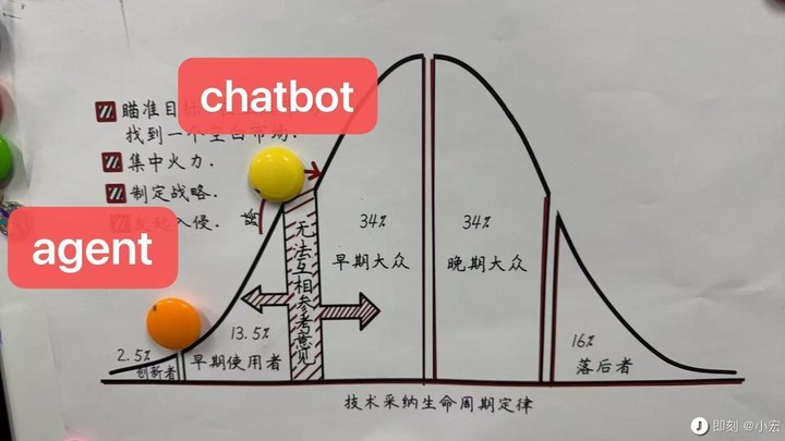 这个中国 AI 产品一夜刷屏！全网都在要邀请码，可能是 DeepSeek 后最大惊喜