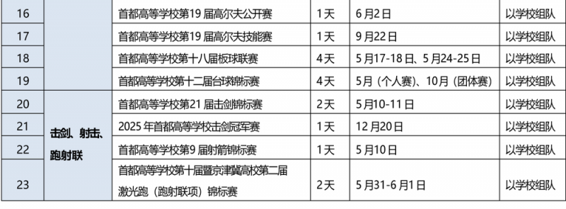 北京公布2025学生体育竞赛活动共161项