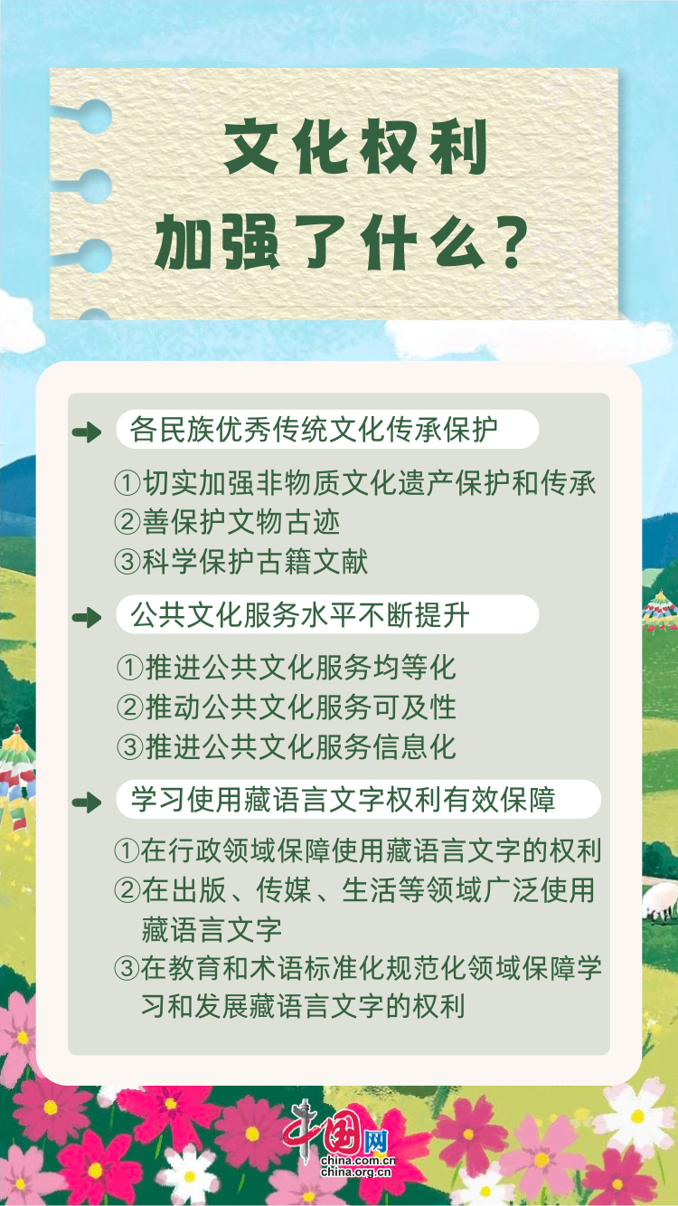 新时代西藏人权事业的发展与进步 这些成就有目共睹