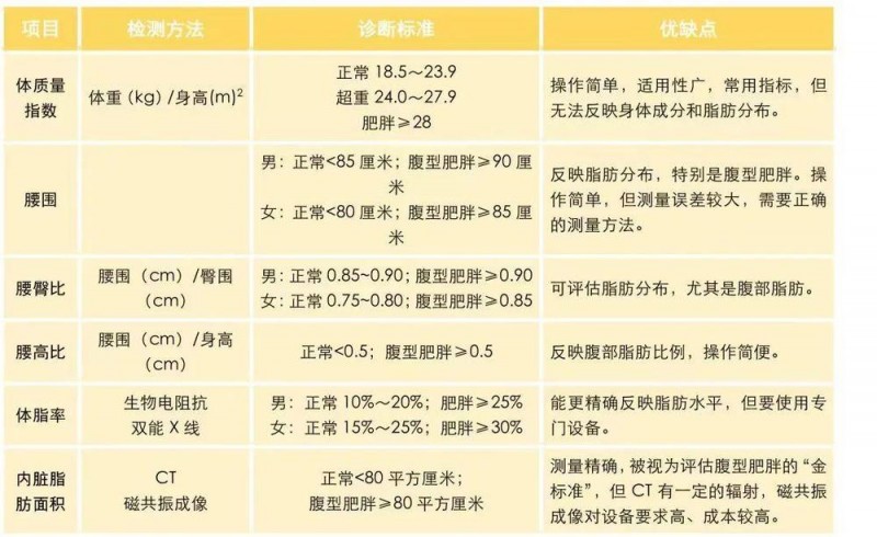 减肥老是原地踏步？没想到这些简单的方法是“王炸”