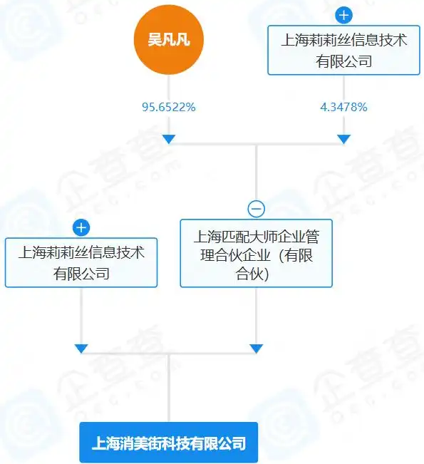 莉莉丝深圳团队“强制搬迁”，制作人或在除夕前离职