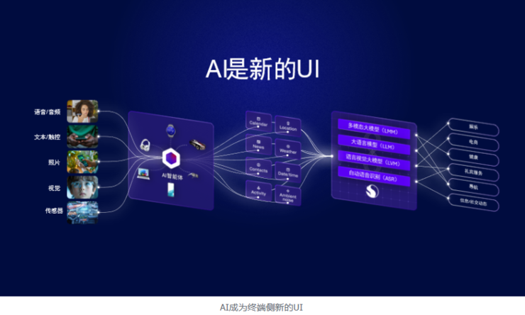 DeepSeek出圈，AI模型开启终端侧「范式转移」