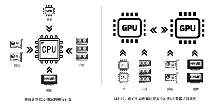 国产 AI Infra 变革进行时：新势力正在崛起