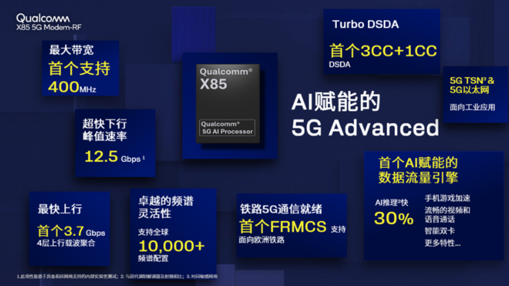 高通第四代AI 5G调制解调器：AI推理速度提升30%，下行峰值速率达12.5Gbps