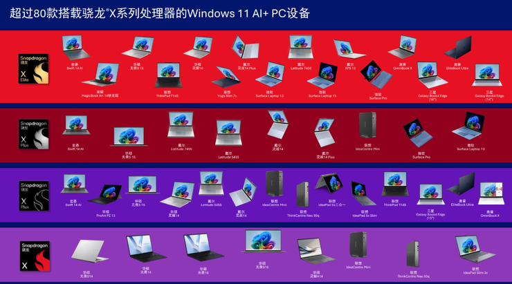 高通第四代AI 5G调制解调器：AI推理速度提升30%，下行峰值速率达12.5Gbps