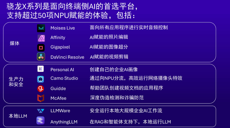 高通第四代AI 5G调制解调器：AI推理速度提升30%，下行峰值速率达12.5Gbps