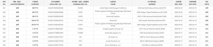美国肉类出口商焦虑等待:资质快到期了,中国一直没回应