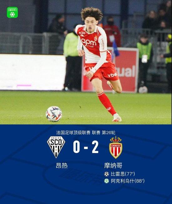 法甲-摩纳哥客场2-0昂热,比雷思破僵,阿克利乌什建功