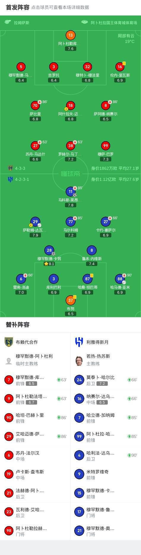 利雅得新月2-0布赖代合作,卡努建功,莱昂纳多锁定胜局
