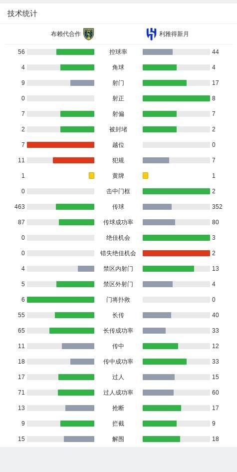 利雅得新月2-0布赖代合作,卡努建功,莱昂纳多锁定胜局