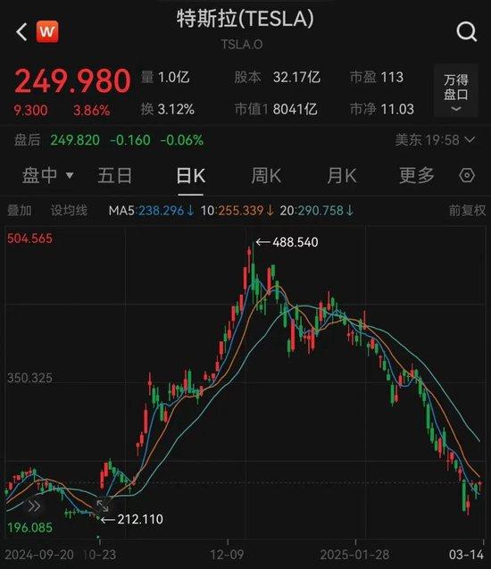 “很难,但没有回头路”!马斯克受访,长叹一声然后陷入沉默!特斯拉四面受敌:被人打砸、纵火、枪击