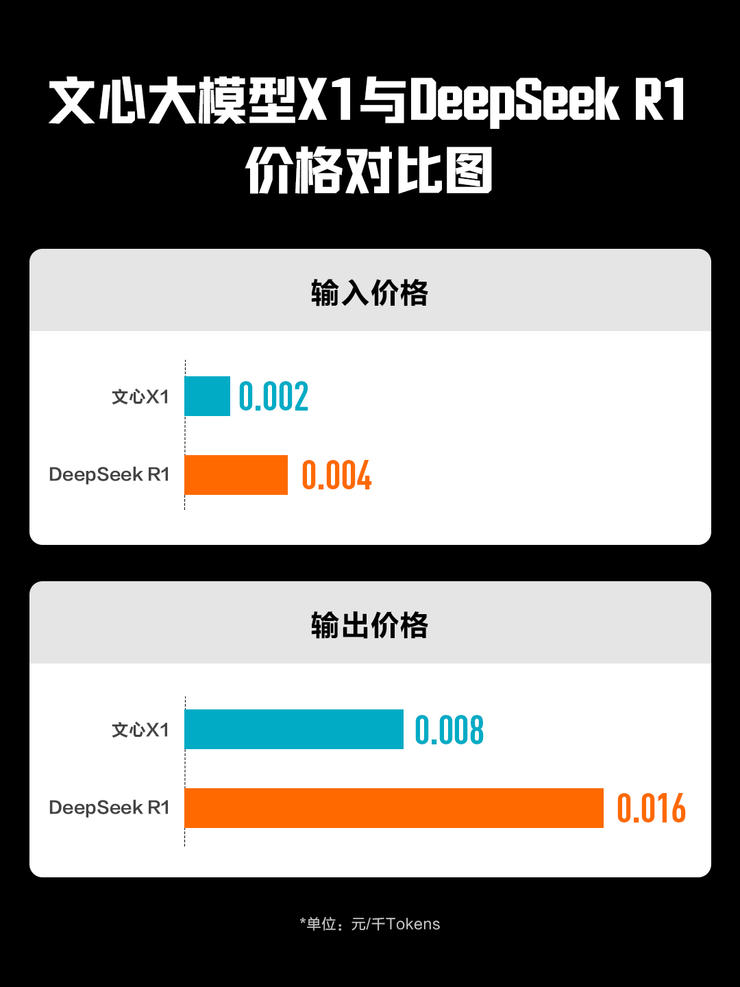 承认百度仍在 AI 第一梯队没那么难