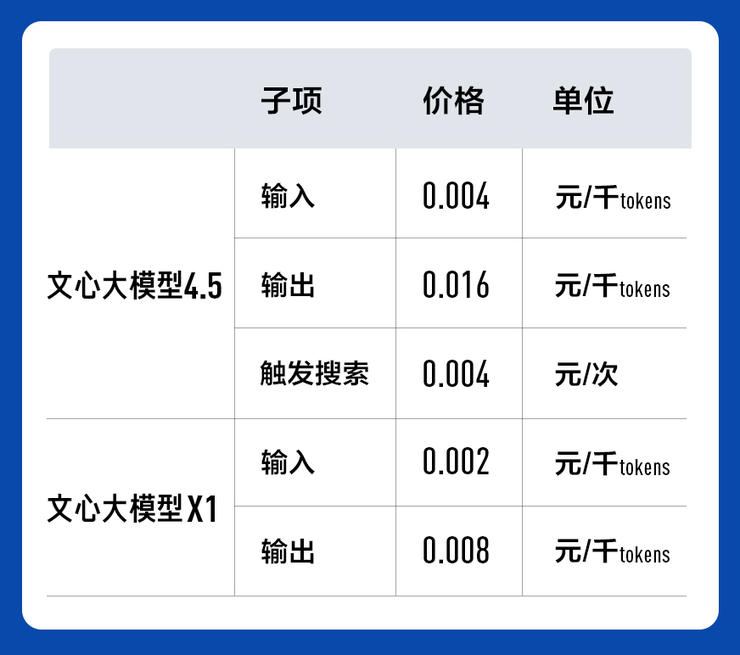 承认百度仍在 AI 第一梯队没那么难