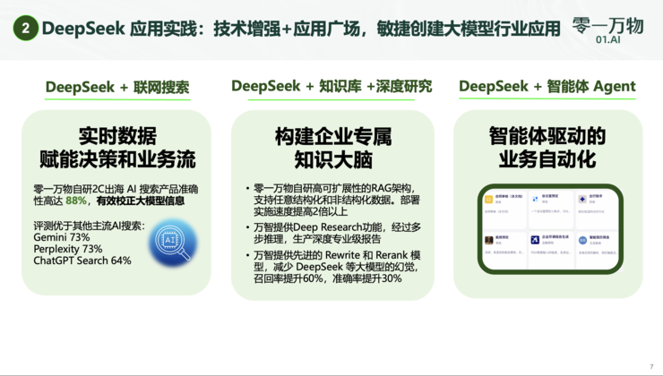 放弃训练万亿大模型后，零一万物在国内接入 DeepSeek 专做企业 To B