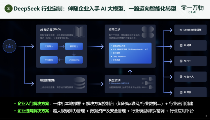 放弃训练万亿大模型后，零一万物在国内接入 DeepSeek 专做企业 To B
