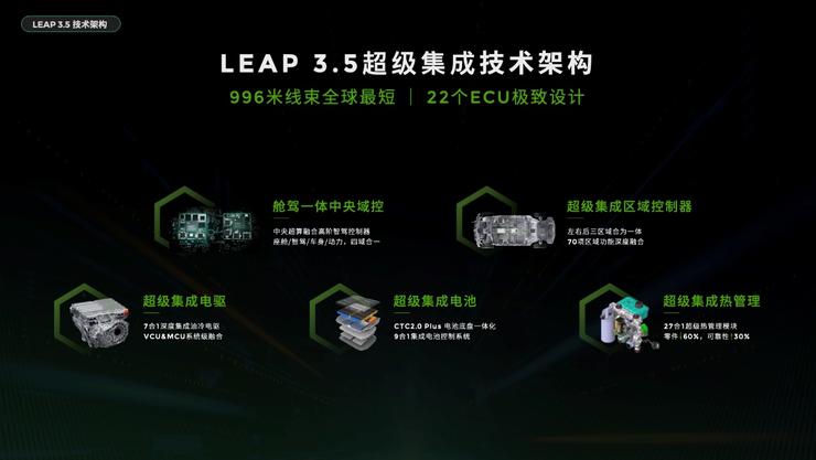 零跑2025年的野心，藏在B10里