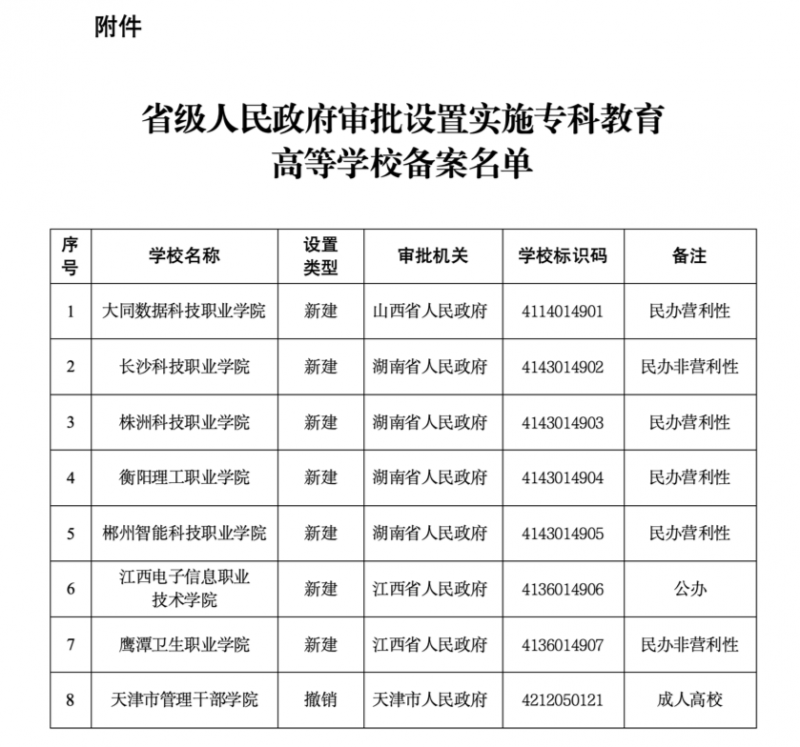 教育部公布2025年度第一批7所新建专科高校备案名单