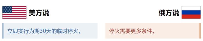 玉渊谭天丨通话后,俄乌停火真的近了吗?