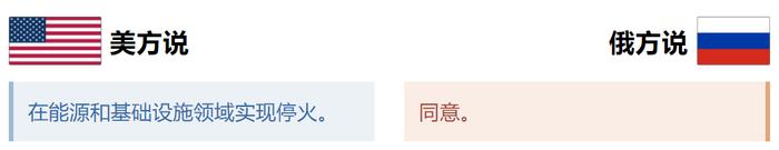玉渊谭天丨通话后,俄乌停火真的近了吗?