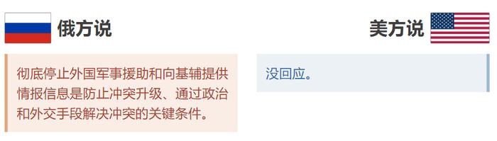 玉渊谭天丨通话后,俄乌停火真的近了吗?