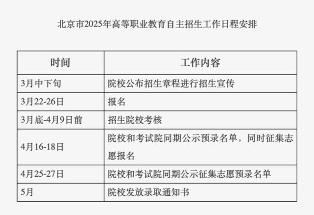 3月22日开始报名！北京35所高职院校参与自主招生