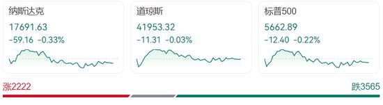 美联储“按兵不动”,特朗普急了:快降息!鲍威尔:关税推高通胀,美国经济前景不确定性增加!美股又跌,分析师:投资者情绪非常不稳定