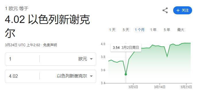 以色列股市周日集体下挫!内政外交均令投资者陷入恐慌